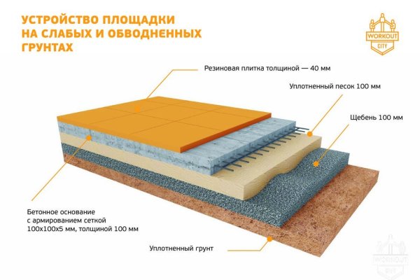 Как заказать на кракене