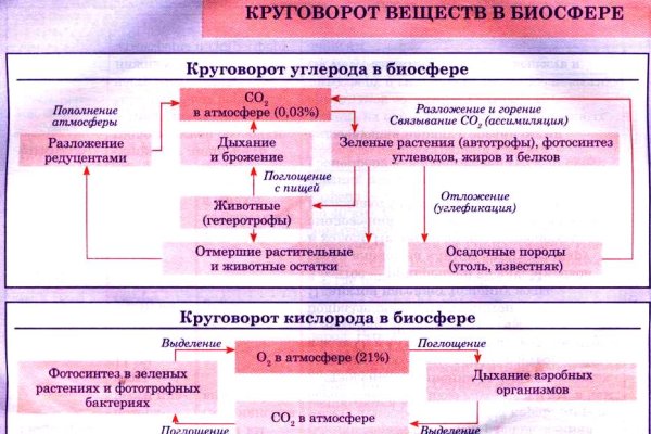 Кракен тг ссылка